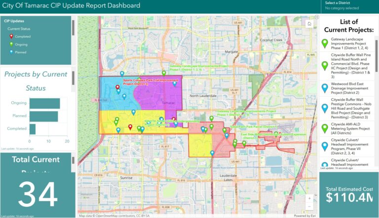 City Business: Week of April 6, 2026